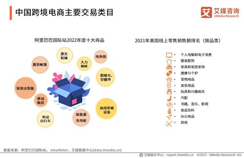 全球新经济行业数据分析报告发布平台